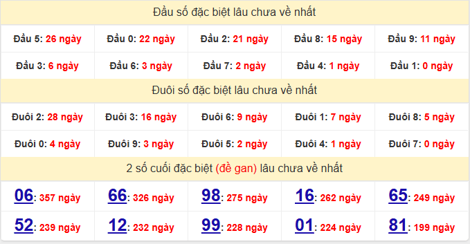 dac-biet-dac-lac-lau-ve-ngay-13-1