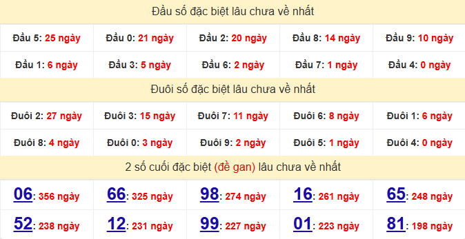 dac-biet-dac-lac-lau-ve-ngay-6-1 dac-biet-dac-lac-lau-ve-ngay-6-1