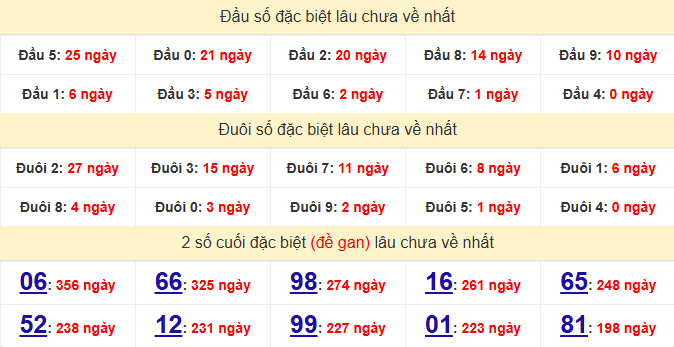 dac-biet-dac-lac-lau-ve-ngay-6-1 dac-biet-dac-lac-lau-ve-ngay-6-1