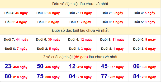 dac-biet-dac-nong-lau-ve-ngay-10-1