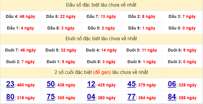 dac-biet-dac-nong-lau-ve-ngay-24-1