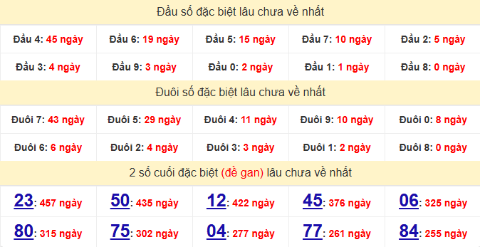 dac-biet-dac-nong-lau-ve-ngay-3-1 dac-biet-dac-nong-lau-ve-ngay-3-1