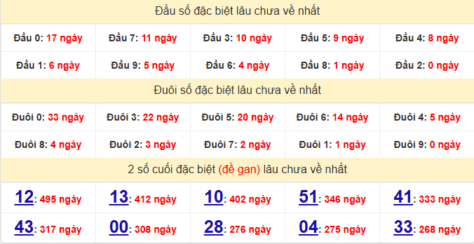 dac-biet-dong-nai-lau-ve-ngay-14-1