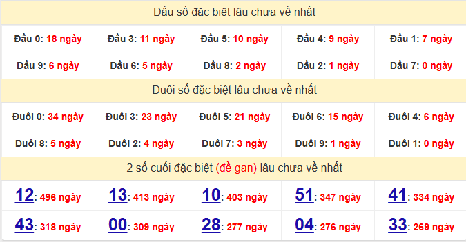 dac-biet-dong-nai-lau-ve-ngay-21-1