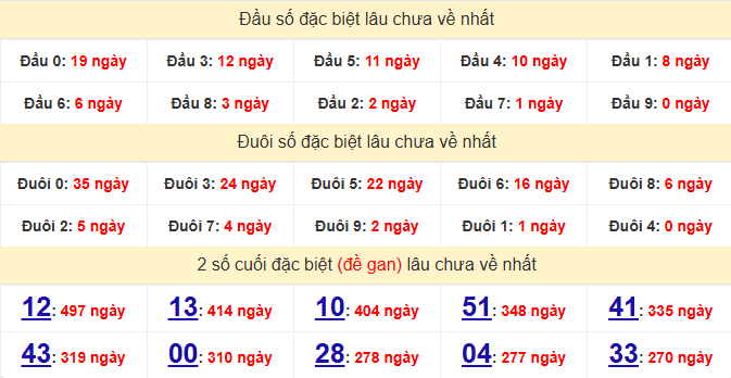 dac-biet-dong-nai-lau-ve-ngay-28-1 dac-biet-dong-nai-lau-ve-ngay-28-1