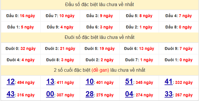 dac-biet-dong-nai-lau-ve-ngay-7-1
