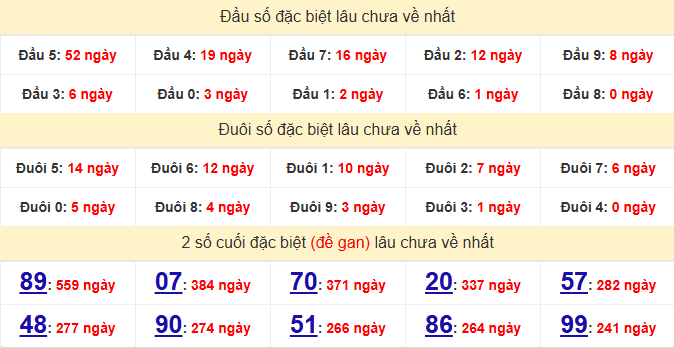 dac-biet-dong-thap-lau-ve-ngay-19-1