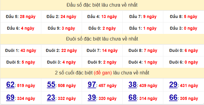 dac-biet-gia-lai-lau-ve-ngay-02-01 dac-biet-gia-lai-lau-ve-ngay-02-01