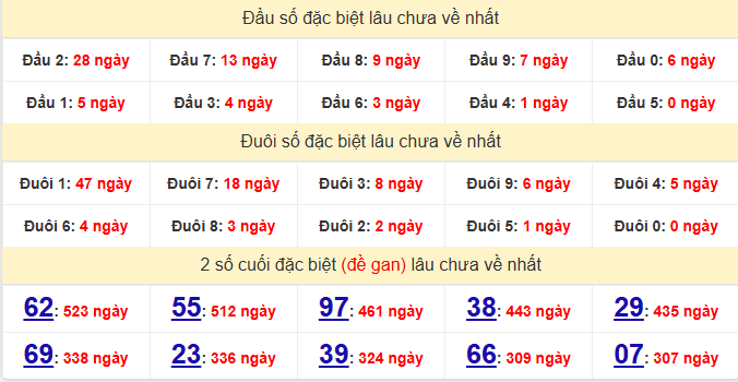 dac-biet-gia-lai-lau-ve-ngay-30-1