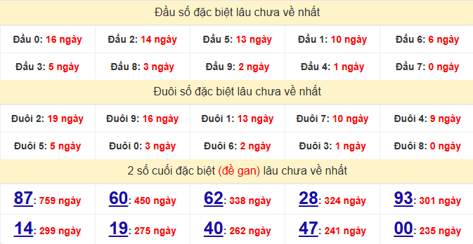 dac-biet-hcm-lau-ve-ngay-10-1
