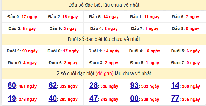 dac-biet-hcm-lau-ve-ngay-12-1