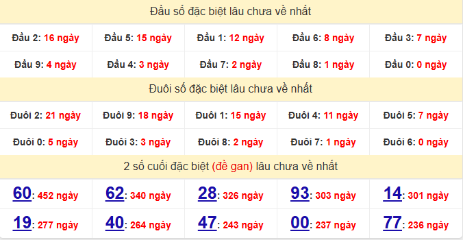 dac-biet-hcm-lau-ve-ngay-17-1