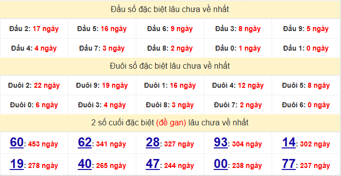 dac-biet-hcm-lau-ve-ngay-19-1