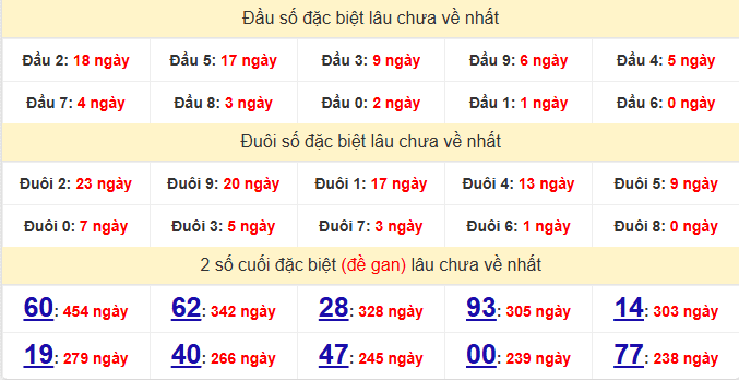 dac-biet-hcm-lau-ve-ngay-24-1 dac-biet-hcm-lau-ve-ngay-24-1