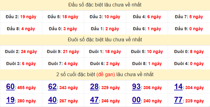 dac-biet-hcm-lau-ve-ngay-26-1
