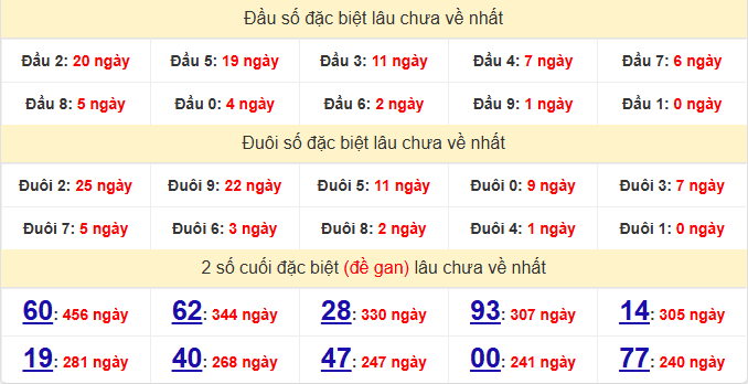 dac-biet-hcm-lau-ve-ngay-31-1