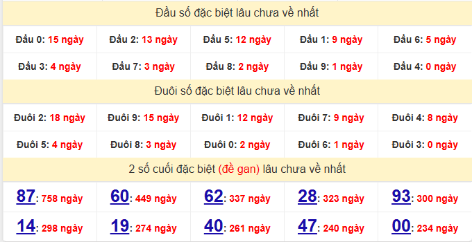 dac-biet-hcm-lau-ve-ngay-5-1