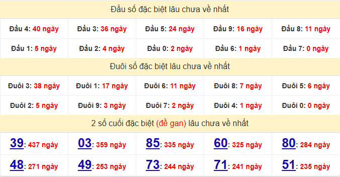 /dac-biet-hue-lau-ve-ngay-11-1