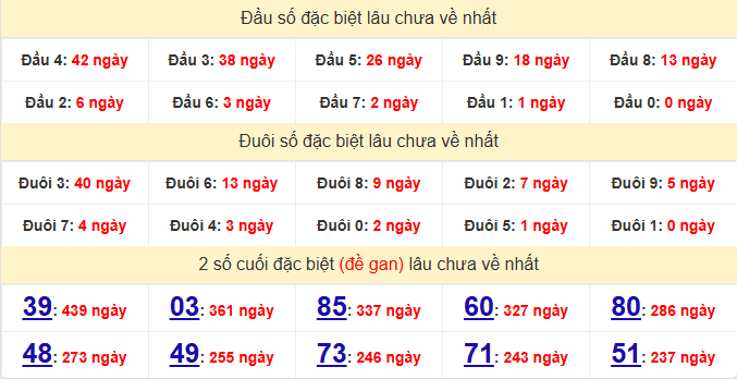 dac-biet-hue-lau-ve-ngay-18-1