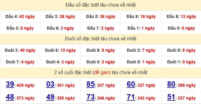 dac-biet-hue-lau-ve-ngay-19-1