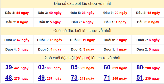 dac-biet-hue-lau-ve-ngay-25-1 dac-biet-hue-lau-ve-ngay-25-1