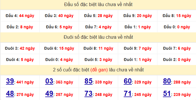 dac-biet-hue-lau-ve-ngay-26-1