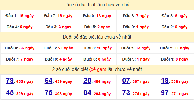 dac-biet-khanh-hoa-lau-ve-ngay-01-2 dac-biet-khanh-hoa-lau-ve-ngay-01-2
