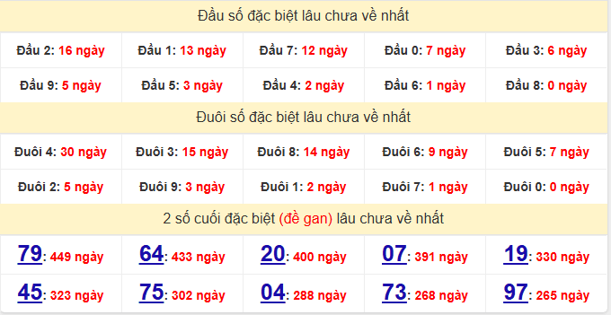 dac-biet-khanh-hoa-lau-ve-ngay-11-1