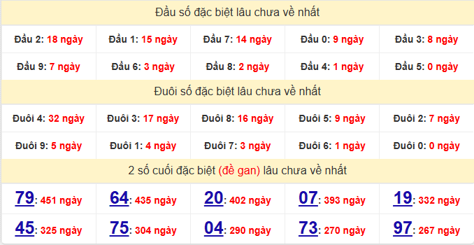 dac-biet-khanh-hoa-lau-ve-ngay-18-1