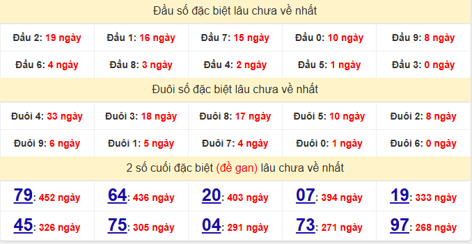 dac-biet-khanh-hoa-lau-ve-ngay-21-1