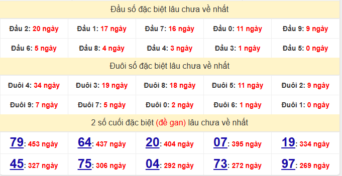 dac-biet-khanh-hoa-lau-ve-ngay-25-1 dac-biet-khanh-hoa-lau-ve-ngay-25-1