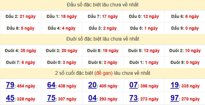 dac-biet-khanh-hoa-lau-ve-ngay-28-1 dac-biet-khanh-hoa-lau-ve-ngay-28-1