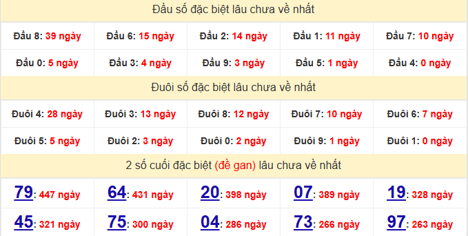 dac-biet-khanh-hoa-lau-ve-ngay-4-1