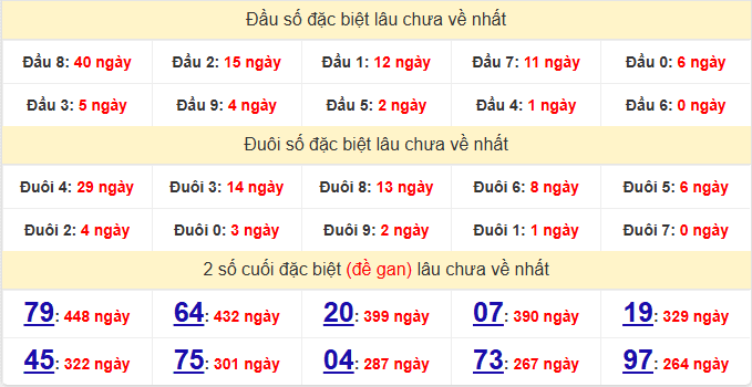 dac-biet-khanh-hoa-lau-ve-ngay-7-1