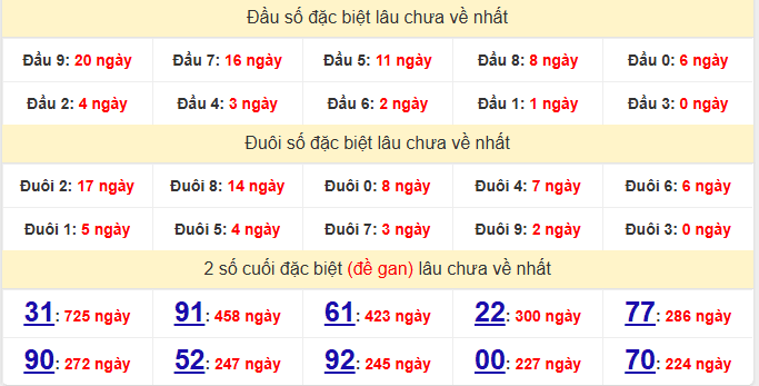 dac-biet-kien-giang-lau-ve-ngay-11-1 dac-biet-kien-giang-lau-ve-ngay-11-1