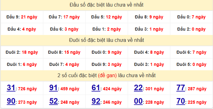 dac-biet-kien-giang-lau-ve-ngay-18-1
