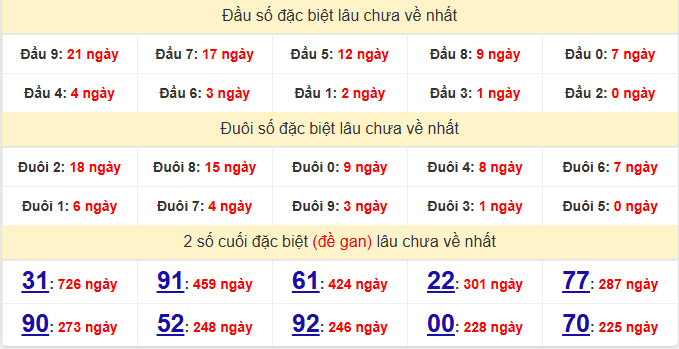 dac-biet-kien-giang-lau-ve-ngay-18-1