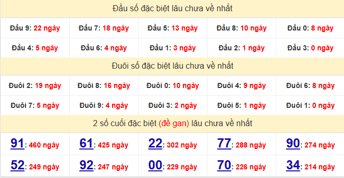 dac-biet-kien-giang-lau-ve-ngay-25-1 dac-biet-kien-giang-lau-ve-ngay-25-1