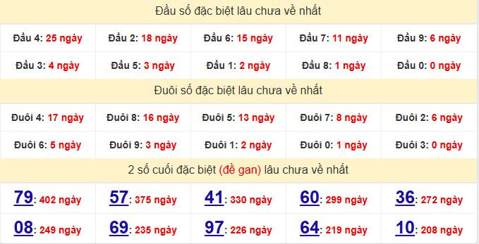 dac-biet-long-an-lau-ve-ngay-10-1