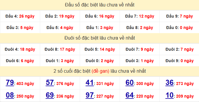 dac-biet-long-an-lau-ve-ngay-17-1