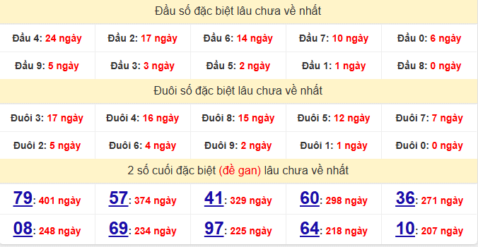 dac-biet-long-an-lau-ve-ngay-3-1