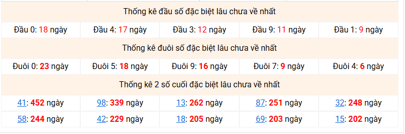dac-biet-mb-lau-ve-ngay-24-1