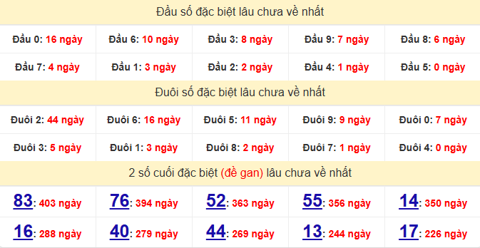 dac-biet-phu-yen-lau-ve-ngay-12-1 dac-biet-phu-yen-lau-ve-ngay-12-1