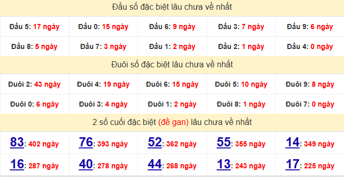 dac-biet-phu-yen-lau-ve-ngay-5-1