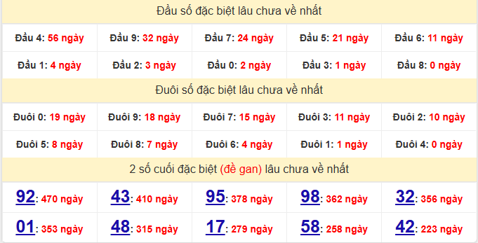 dac-biet-quang-binh-lau-ve-ngay-15-1