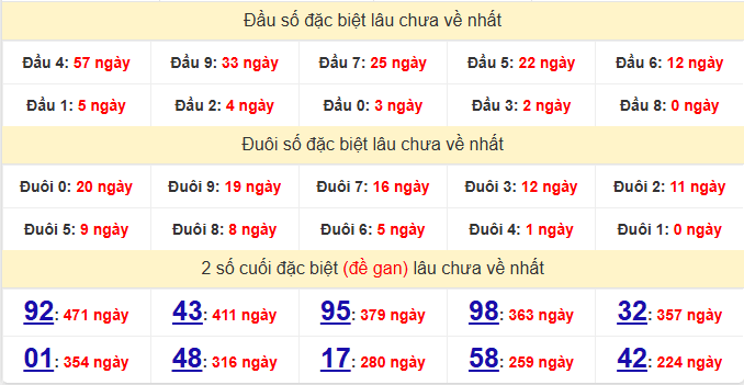 dac-biet-quang-binh-lau-ve-ngay-22-1