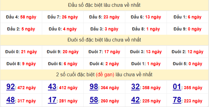 dac-biet-quang-binh-lau-ve-ngay-29-1 dac-biet-quang-binh-lau-ve-ngay-29-1