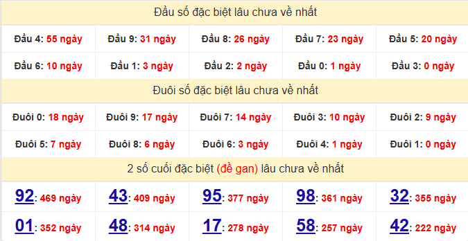 dac-biet-quang-binh-lau-ve-ngay-8-1 dac-biet-quang-binh-lau-ve-ngay-8-1