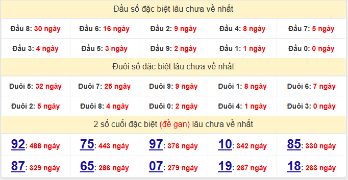 dac-biet-quang-nam-lau-ve-ngay-13-1