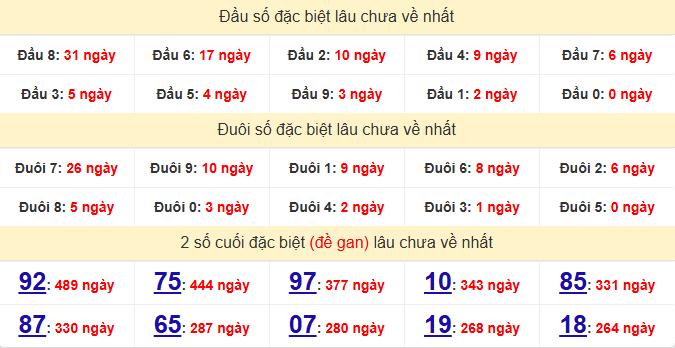 dac-biet-quang-nam-lau-ve-ngay-20-1